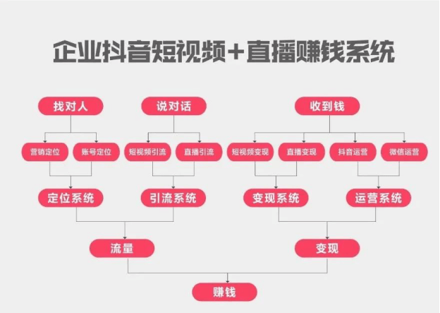 傲馬企業抖音短視頻 傲馬企業抖音短視頻
