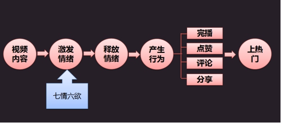 企業抖音營銷培訓 企業抖音營銷培訓