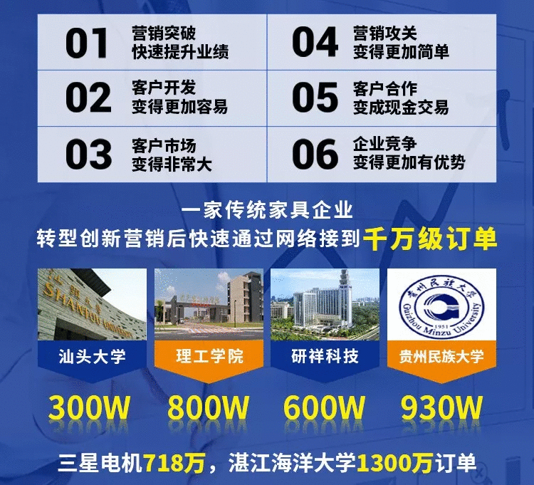 傲馬創新營銷思維總裁策略班 傲馬創新營銷思維總裁策略班
