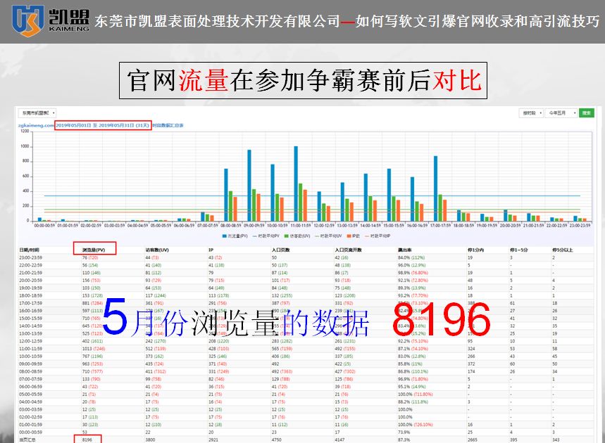 凱盟19年5月浏覽量數據 凱盟19年5月浏覽量數據