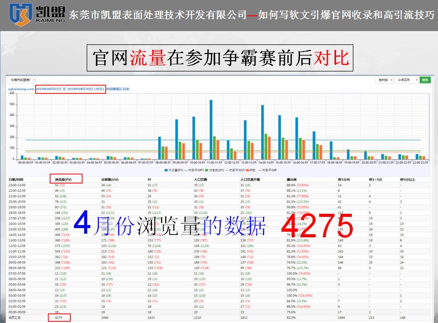 凱盟19年4月浏覽量數據 凱盟19年4月浏覽量數據