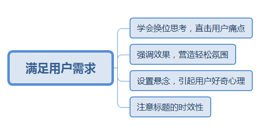 滿足用戶需求 滿足用戶需求