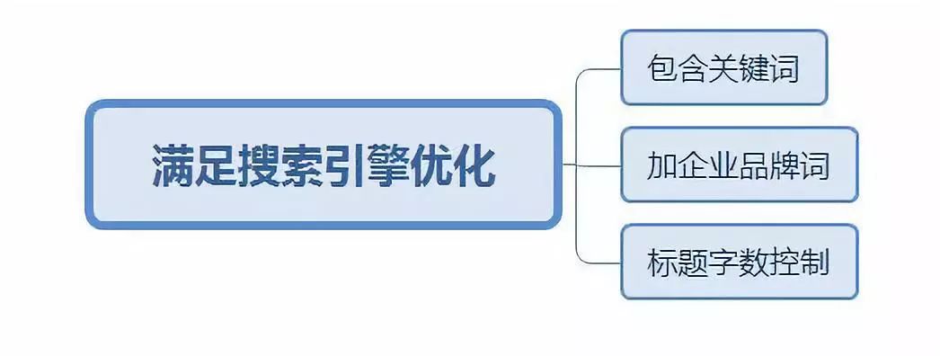傲馬網絡技術有限公司 傲馬網絡技術有限公司